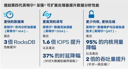 數據處理服務 構建數據驅動決策的有力支柱