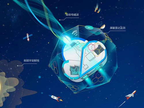 飛賽科技 服務(wù)器上天、云臺(tái)飛行、電商“彎”道超車